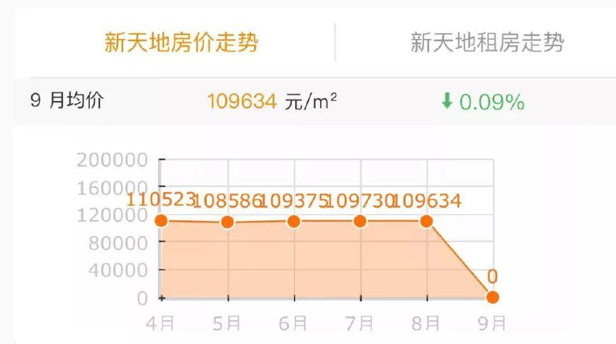 如果没有上海, 我都不知道住北京这么惨, 找便利店比找对象还难