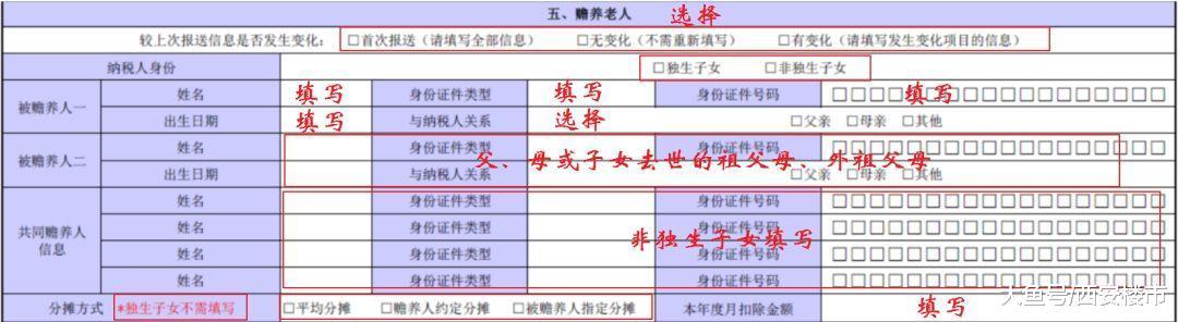 一张图理清新个税专项抵扣! 手把手教你咋省钱!