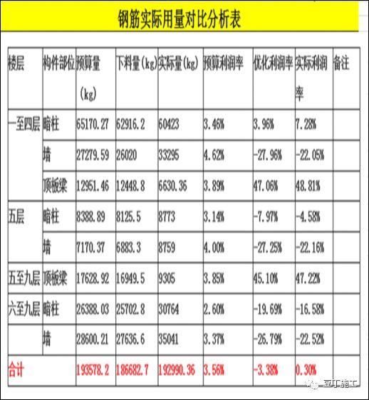 BIM学习专区丨大型复杂建筑项目应用BIM实例, 保工期、提工效
