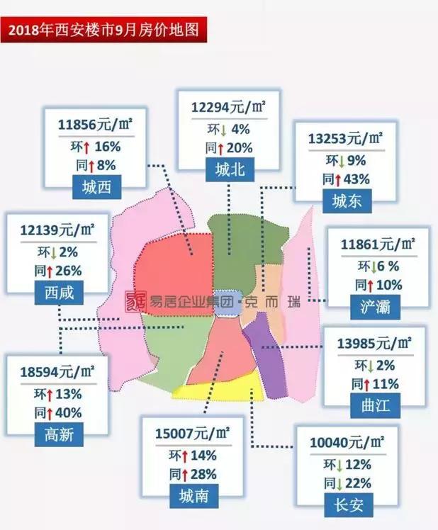 86%的西安购房者想买这里! 一份献给西安买房人的调查报告
