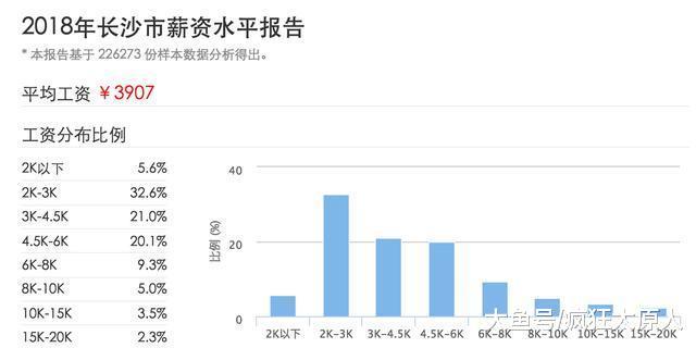 抱怨太原房价高收入低的那些人, 你确定有资格吗?