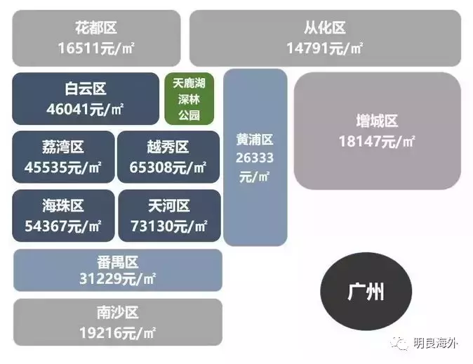 150万! 你能在北上广深买到什么房子?
