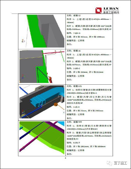 BIM学习专区丨大型复杂建筑项目应用BIM实例, 保工期、提工效