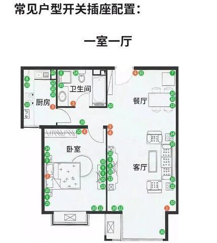 图解全屋开关插座布局终结版(数量+规格+位置)! 详细到头发丝