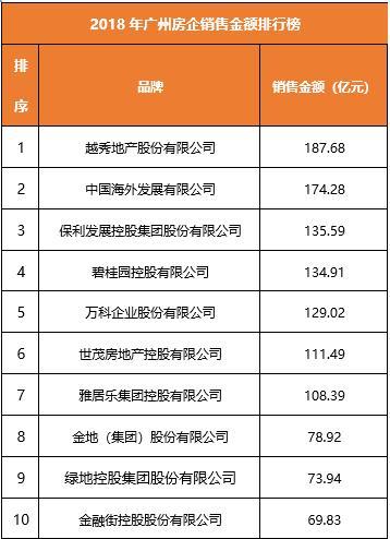 “聚·变2018”诸葛找房重磅发布地产风云榜