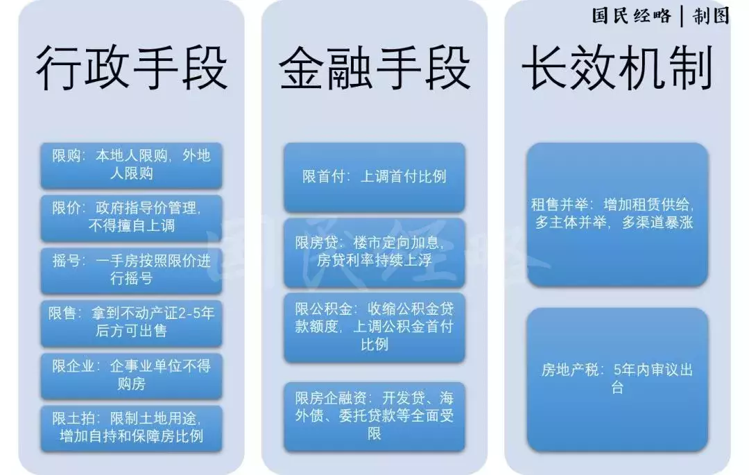 2019楼市十问: 房价是涨是跌? 哪些城市先松绑? 房产税何时来……