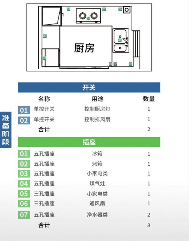 插座布局金科铁律: 全屋35个开关插座布局图! 1个不多1个不少!