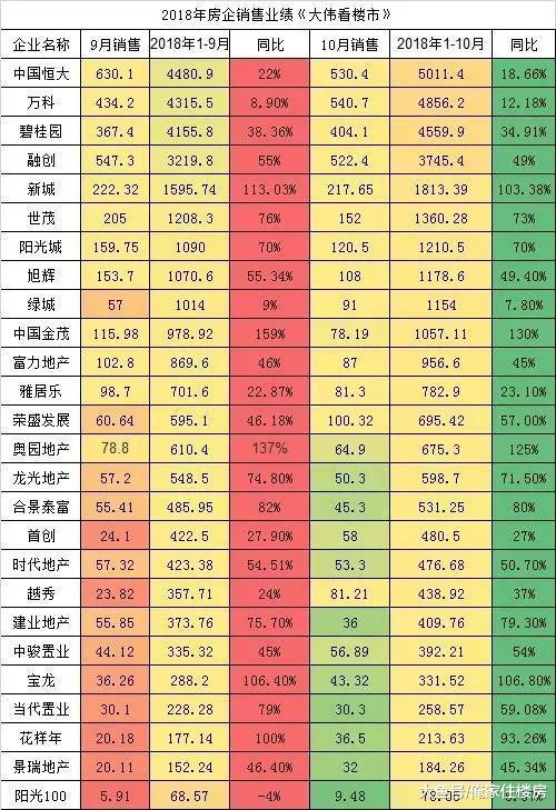 “房价不能跌”养成习惯后, 2018年楼市会不会又一次被兜底?