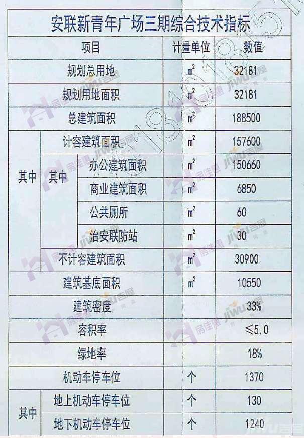 安联东二环项目曝新进展! 规划曝光 拟建7栋办公楼4栋商业楼