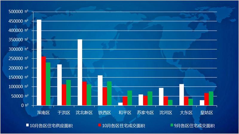 金九银十泡汤 沈阳楼市成交连降3月去化周期增至16个月