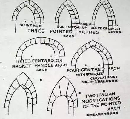 建筑最初的曲线之美, 让大圆顶成为可能的古罗马拱券形式