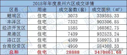 盘点2018年大泉州楼盘销售排行榜, 你准备买房吗?