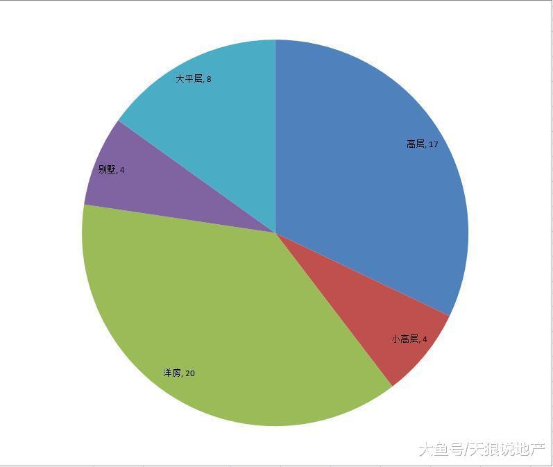 重庆楼市十月份第三周综述, 局部低温蔓延至全局