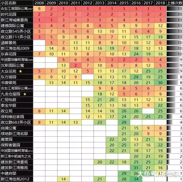 上海楼市这10年最炙手可热的楼盘之杨浦区