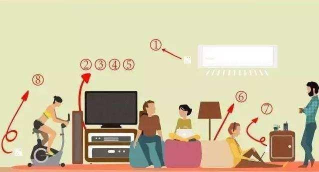 开关插座多少合适? 全屋49个开关插座数量布局! 堪称黄金铁律