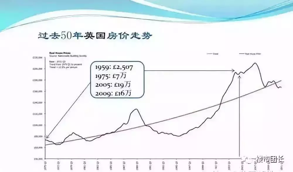 楼市泡沫不会破! 认真你就输了