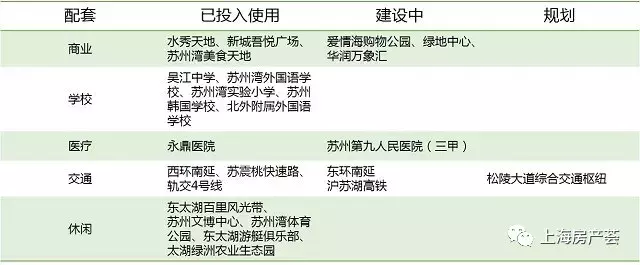 进击的吴江太湖新城, 会是苏州下一张名片吗?