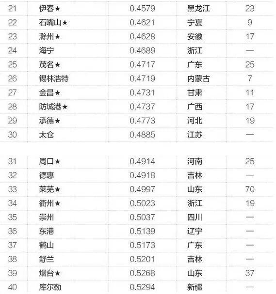 中国到底有多少空房子? 谜底揭开