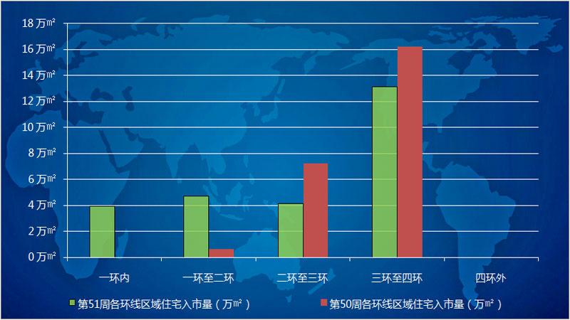 沈河皇姑新品放量 第51周沈阳住宅供应26万平