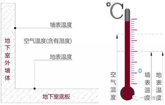 2年, 1500小时, 2300㎡大宅业主爆料, 如何实现一个家