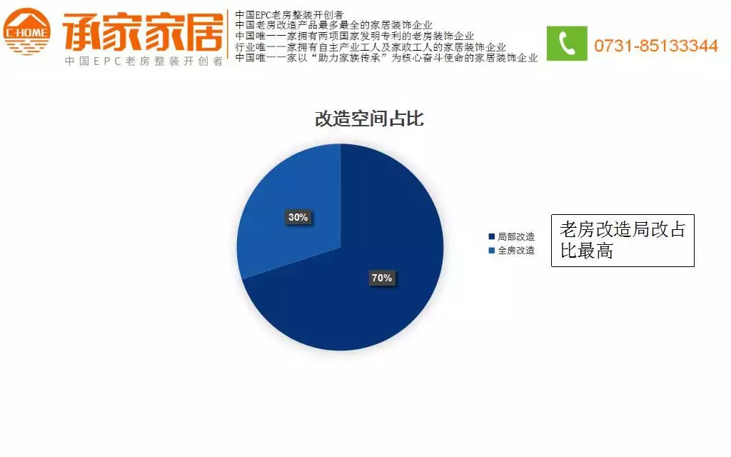 《2018老房改造消费报告》