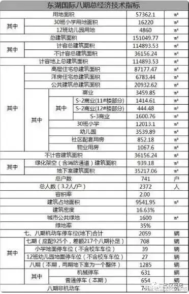 重磅! 复地东湖国际最后一期时隔3年拿预售!