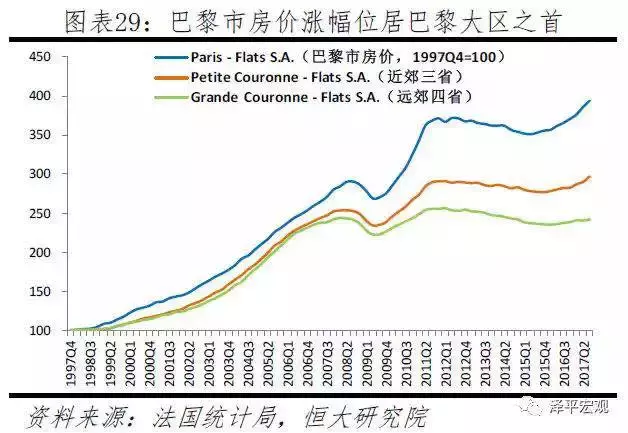 50年, 涨幅106倍! 让伦敦、香港告诉你, 什么才是长线