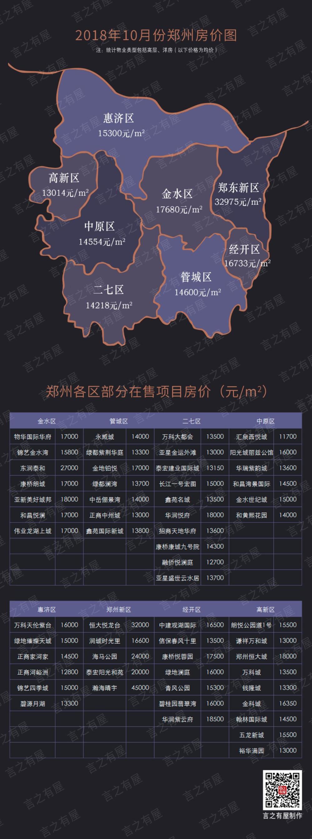 现在1.3万能买得到三环以内的房子吗?