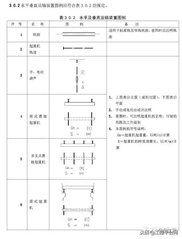 施工图常用符号、图例大全, 新手老手都值得看看!