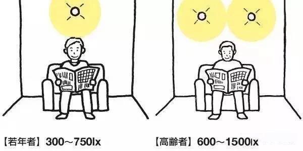 日本养老住宅的细节大全, 看看什么是工匠精神(健康关怀篇)