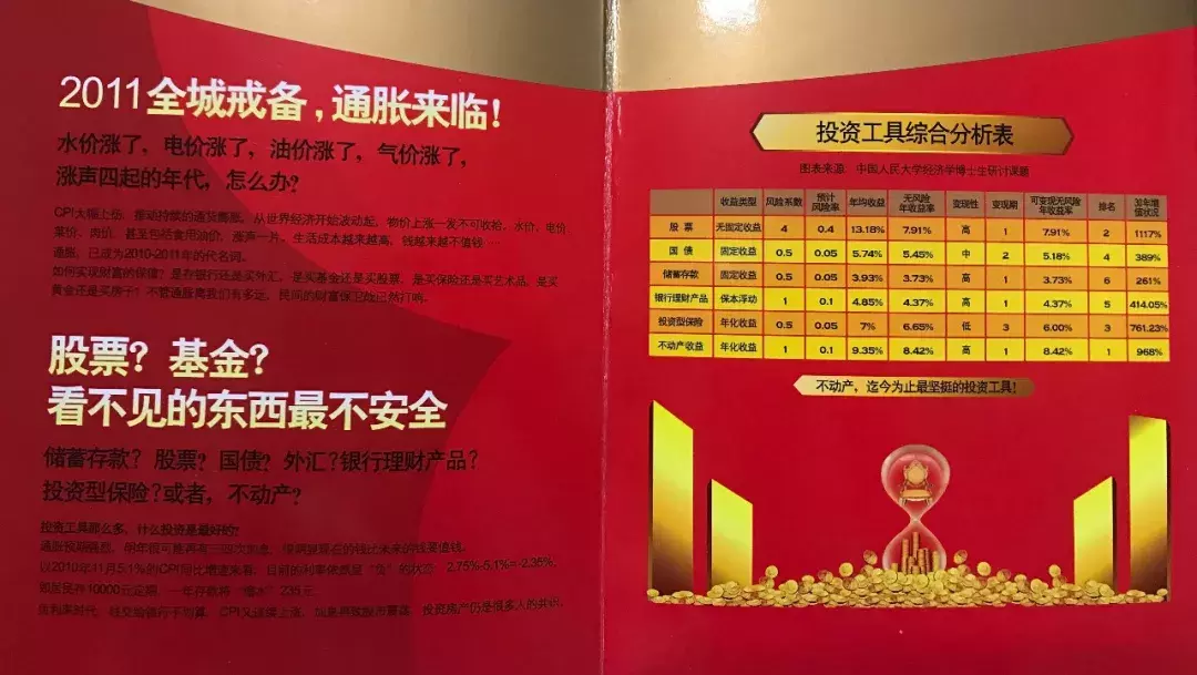 7年前12000 元/㎡ 买到核心区, 如今单价跌2000却卖不出去!