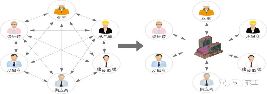 BIM学习专区丨大型复杂建筑项目应用BIM实例, 保工期、提工效