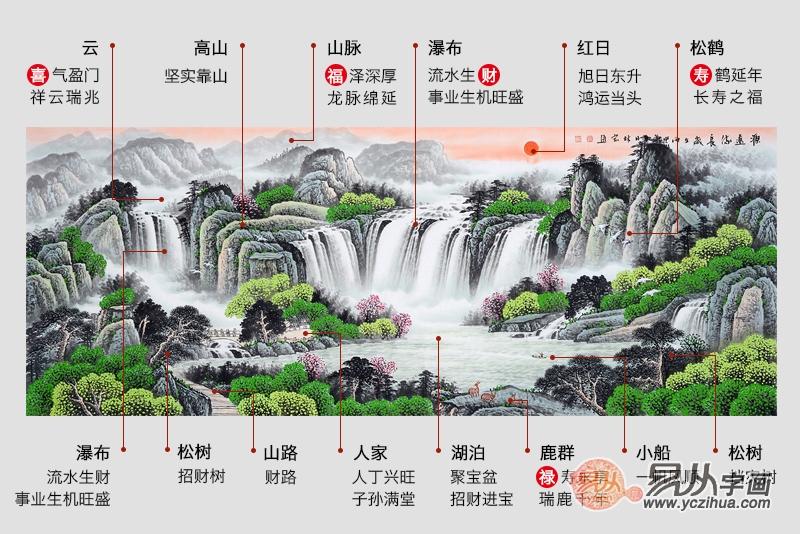 聚宝盆山水画都有哪些吉祥寓意? 易从网为你详解其风水意义