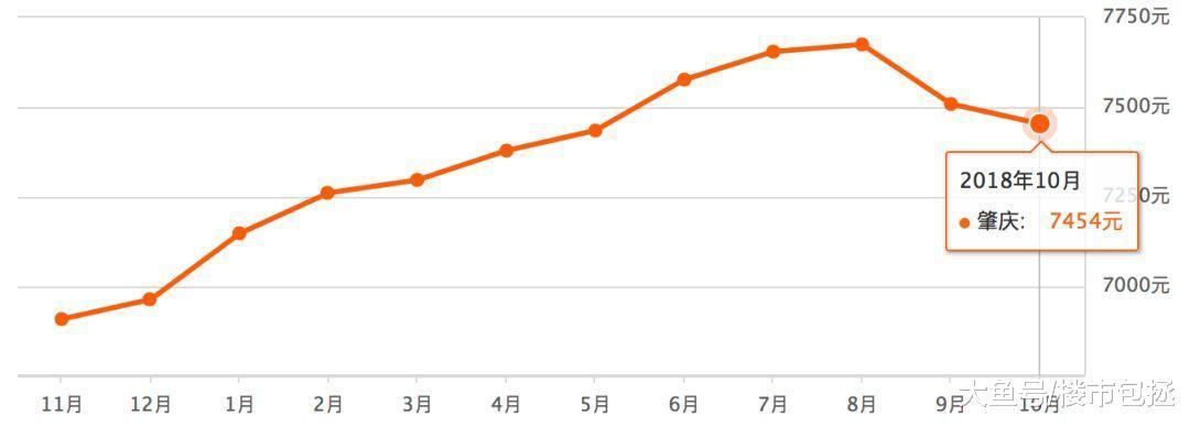 粤港澳大湾区最新房价出炉, 你的钱可以买哪里?