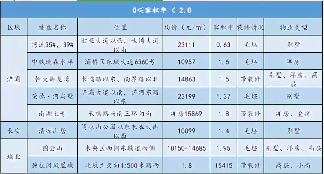 我去! 入住后这么惨, 就因为不会选楼间距和容积率”【莞儿楼市说】