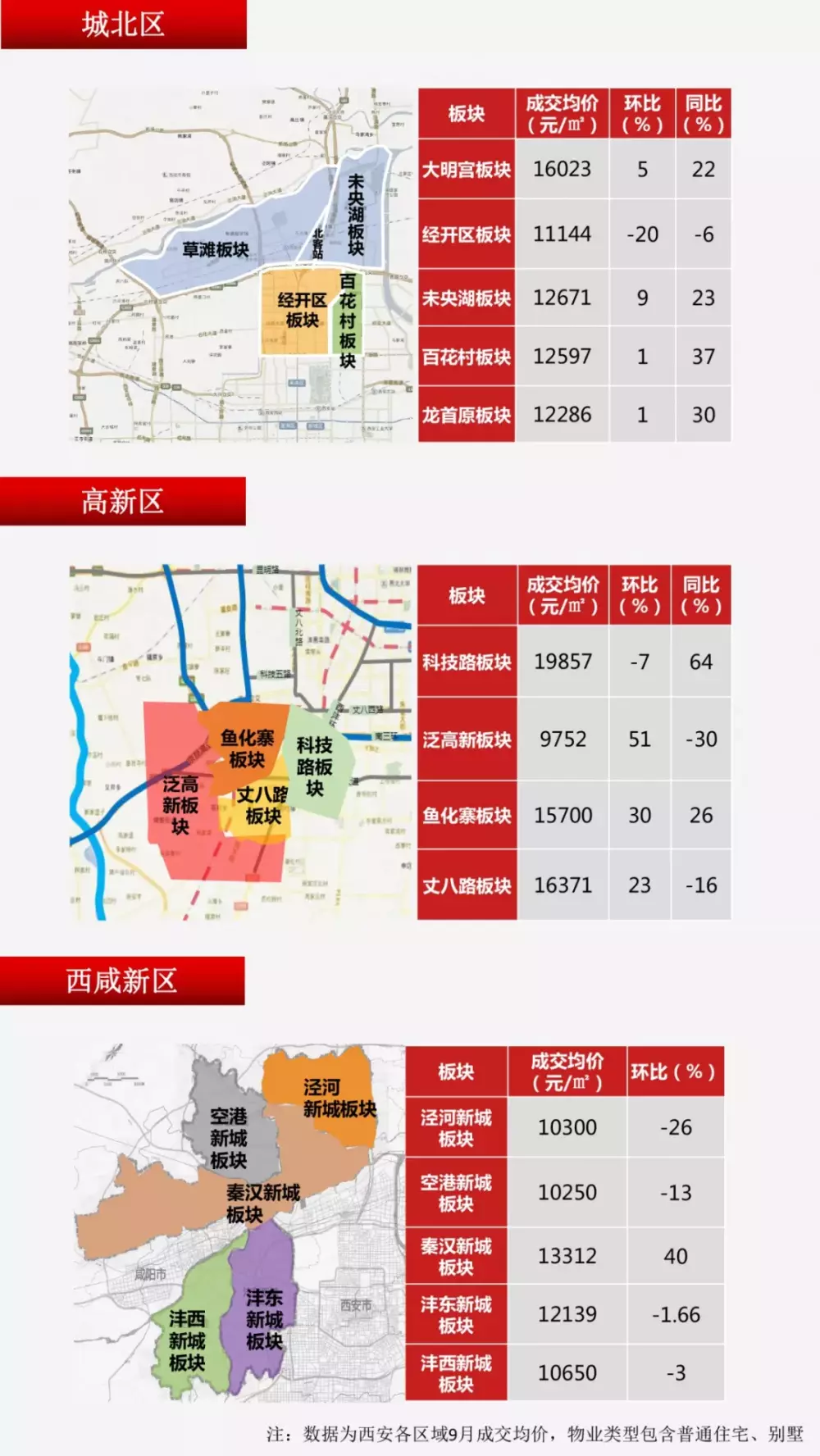 9月西安楼市房价地图发布!
