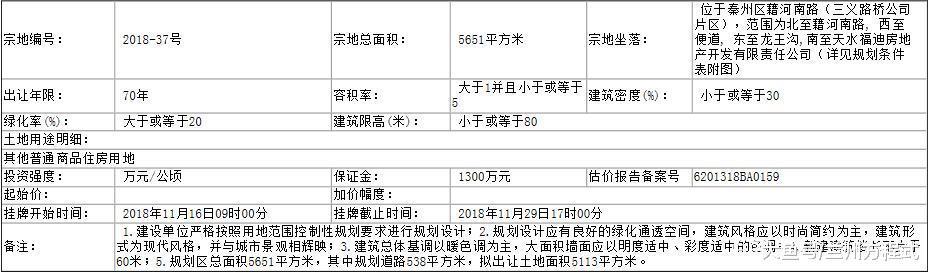 甘肃天水以挂牌方式出让国有土地使用权 合约54.46亩