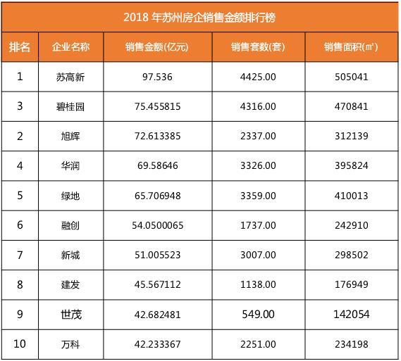 “聚·变2018”诸葛找房重磅发布地产风云榜