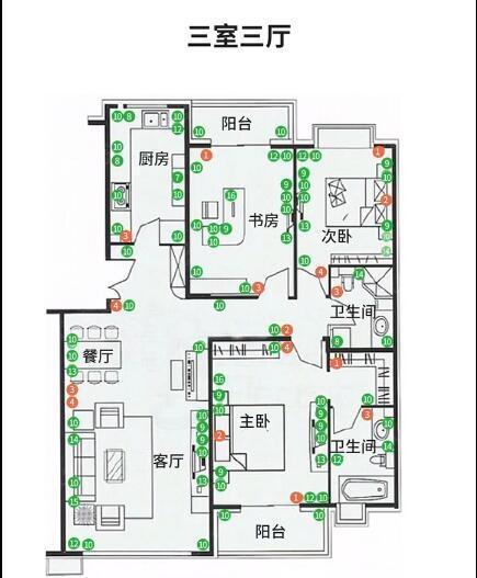 图解全屋开关插座布局终结版(数量+规格+位置)! 详细到头发丝