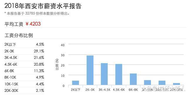 抱怨太原房价高收入低的那些人, 你确定有资格吗?
