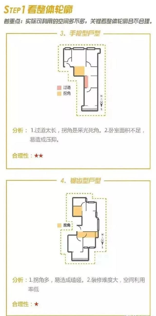 什么才叫好户型? 这4大优点一个不能少, 买对了装修少花5万!
