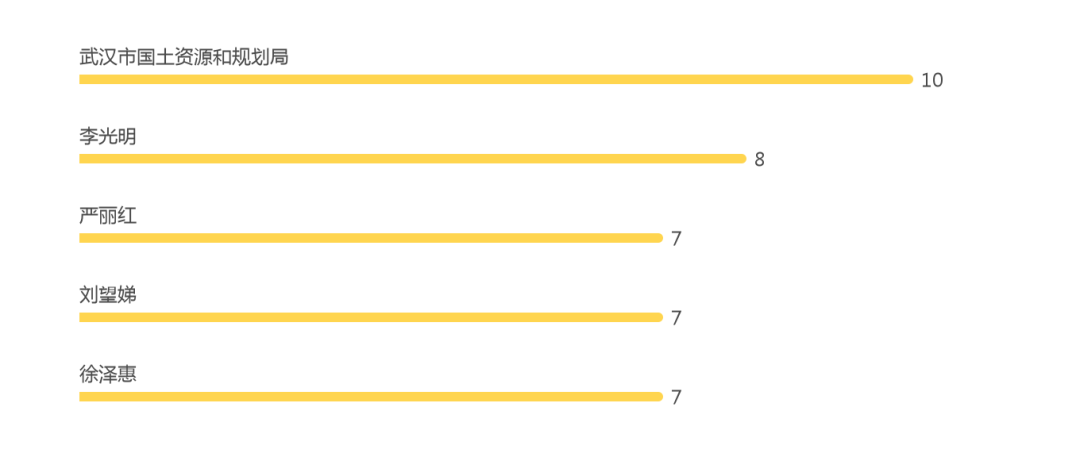 关于湖北省集体土地征收诉讼的大数据报告