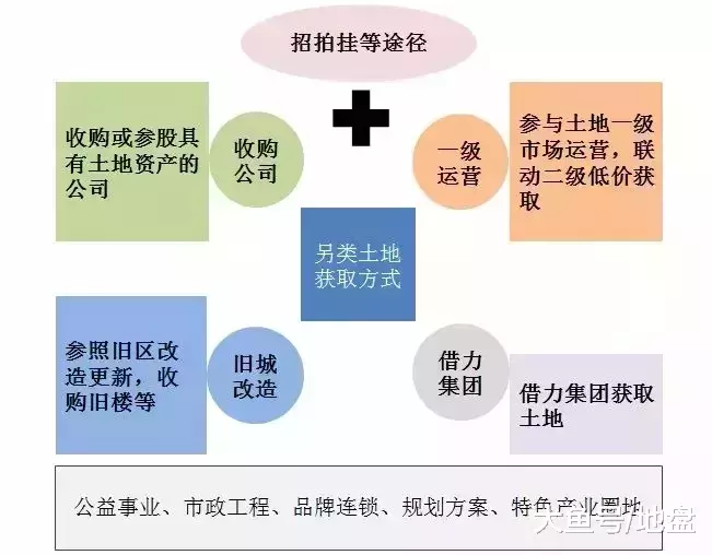 是时候祭奠一下开发商的鼻祖了