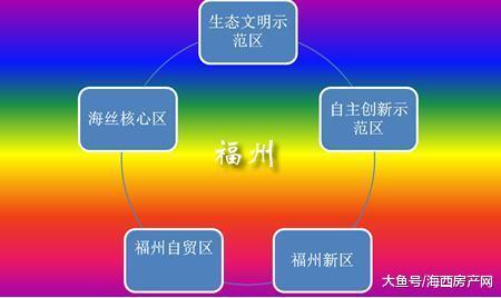 楼市老司机扎心告诫: 选房不对, 努力白费!