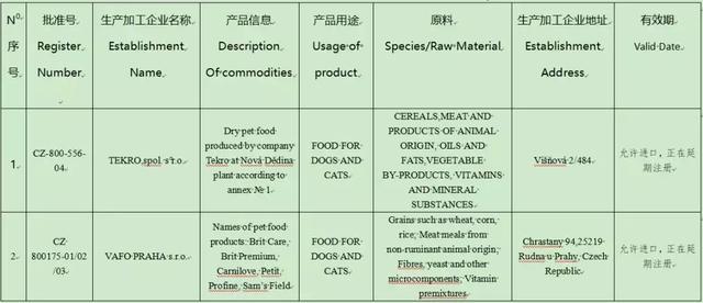 18国宠物食品进口白名单, 58家国外宠物食品企业, 你知道吗?