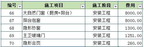一点不吹嘘! 谁说找熟人装修便宜? 115平新房装修38万, 坑的没家底