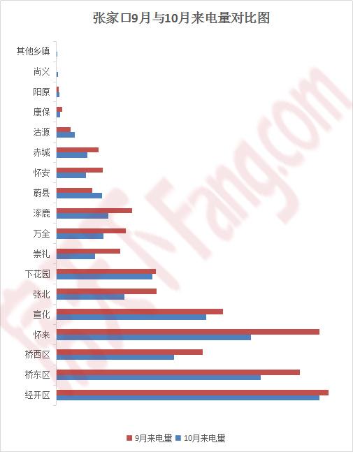 楼市黄金段张家口市场低靡 但这个项目却＂锋芒毕露＂