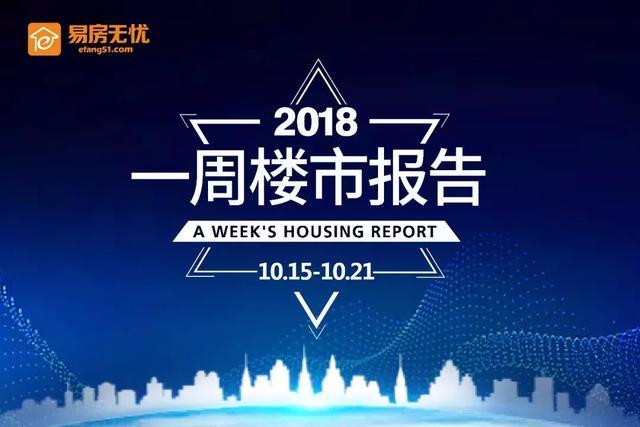 上周常州楼市“量价齐跌”成交量下跌27.68%