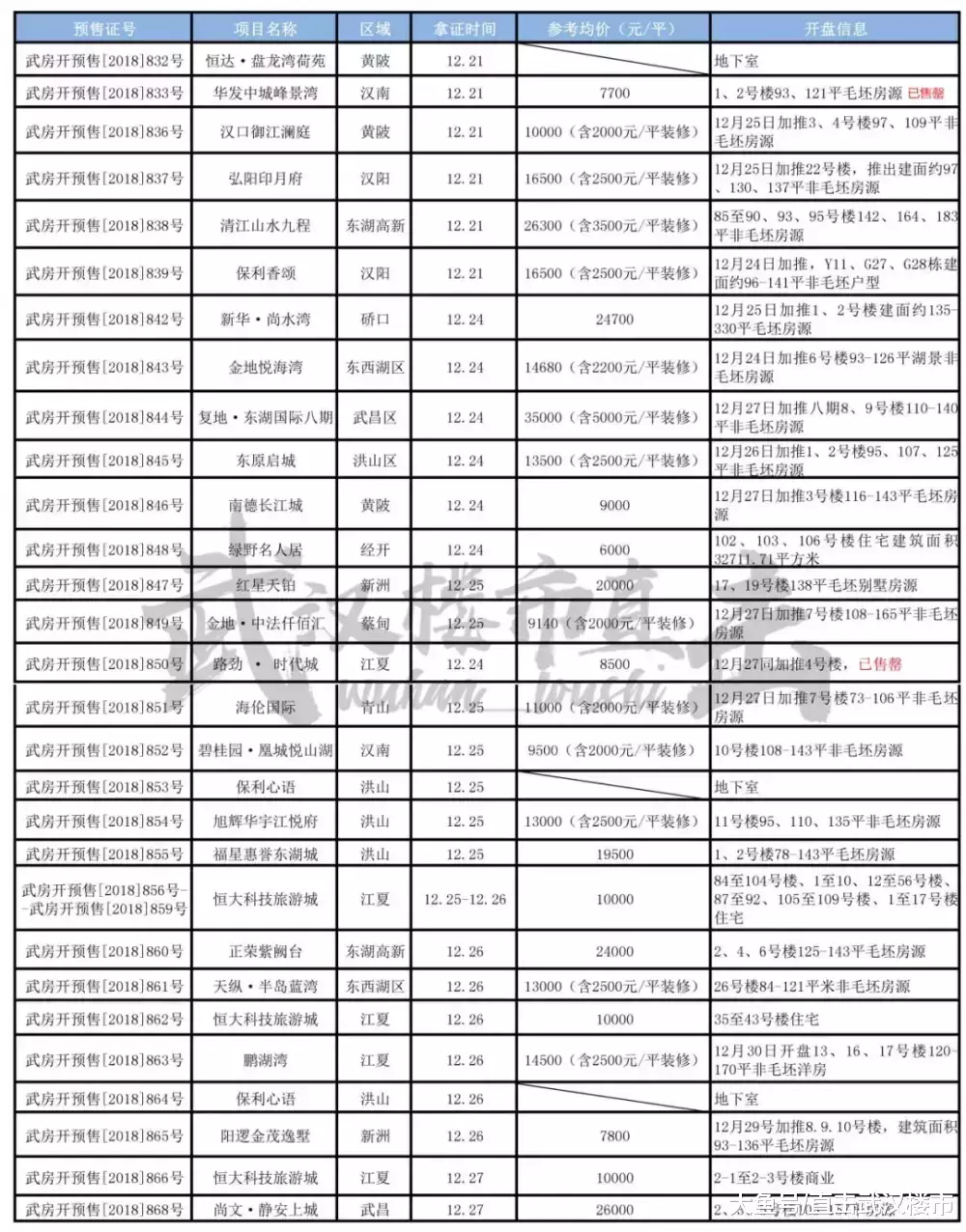 2018年收官之战再掀高潮 2019年64盘抢新面世