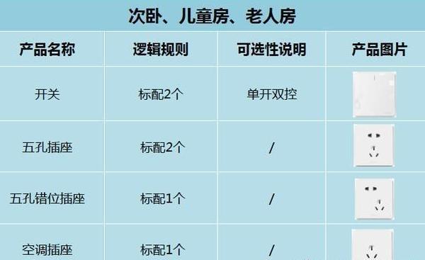 图解全屋开关插座布局终结版(数量+规格+位置)! 详细到头发丝